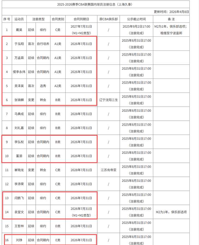 记者拉比奥、于帕、楚阿梅尼、萨利巴缺席训练前者母亲探班扑空